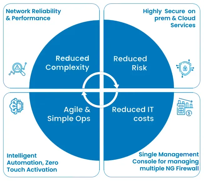benefits Image